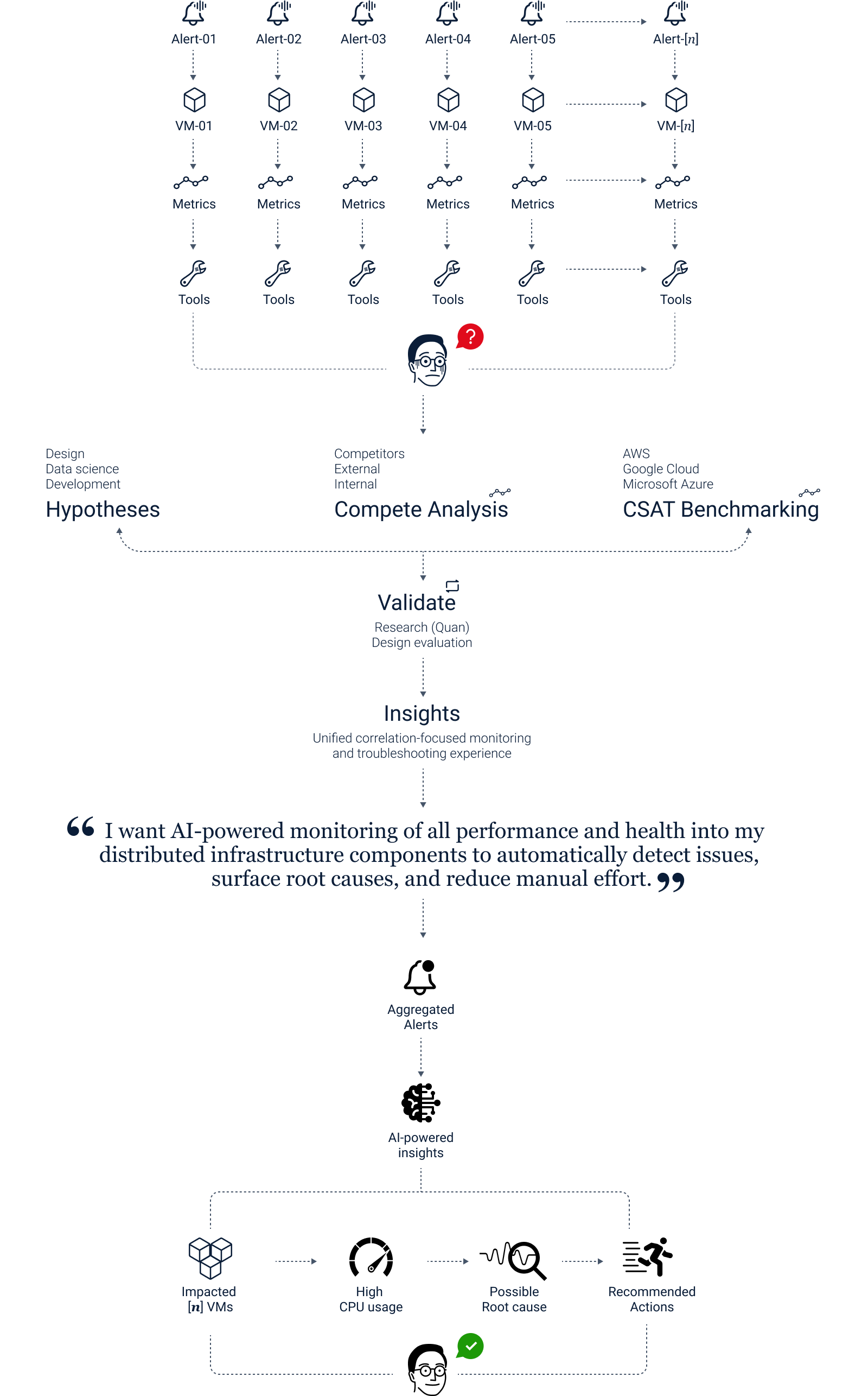 Tap or click to enlarge